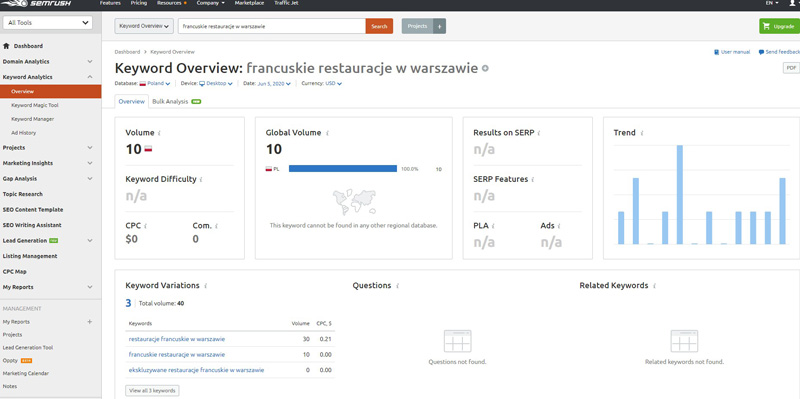 francuskie-restauracje-w-warszawie