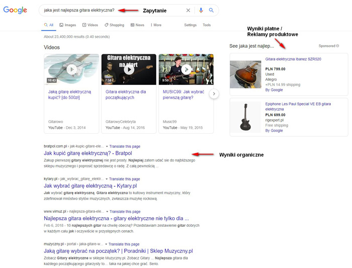 wpis-serp